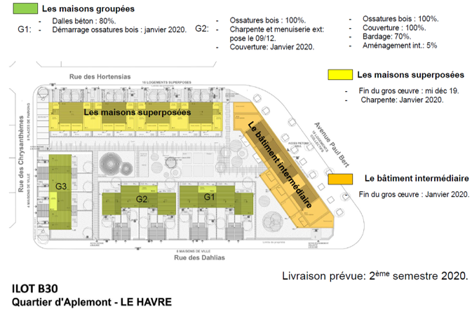 plan-B30